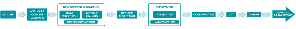 Project Methodology